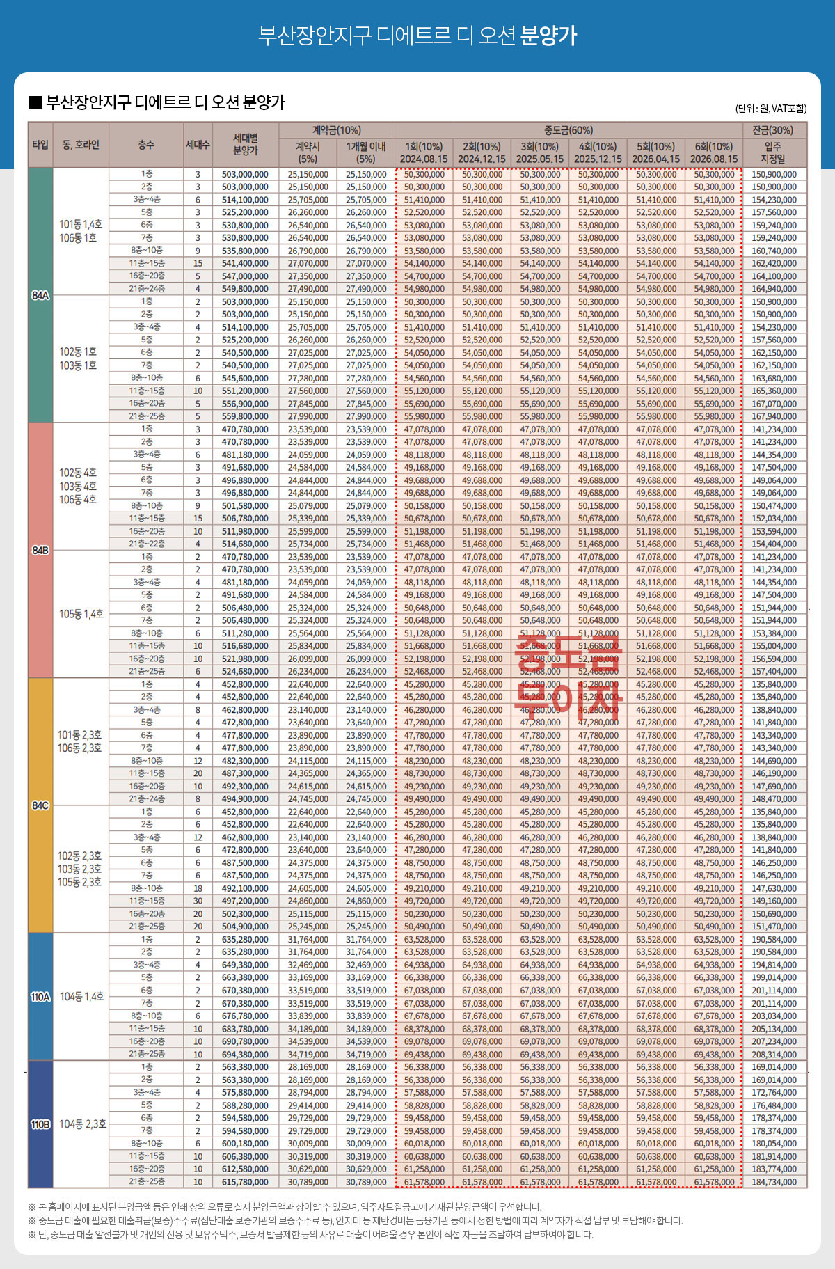 장안 디에트르 모델하우스 분양가
